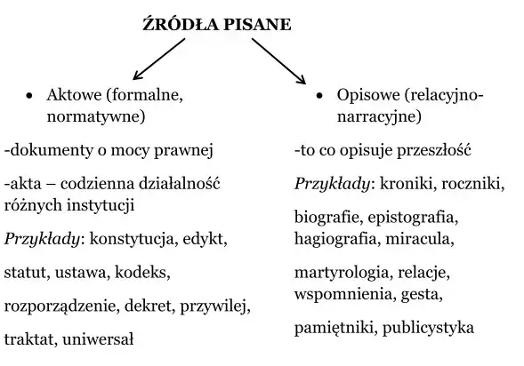 Zdjęcie Wytłumacz czym są źródła historyczne i dlaczego są tak ważne