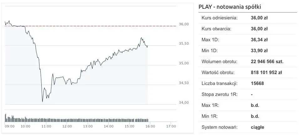 Zdjęcie Jak ustalane są ceny akcji na giełdzie? Prawda, która zaskakuje
