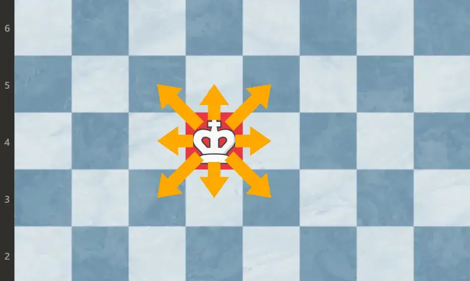 Zdjęcie Czy król w szachach może bić? Poznaj zasady ruchu i bicia