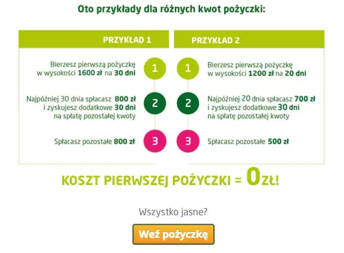 Zdjęcie Vivus czy można spłacić wcześniej bez dodatkowych opłat?
