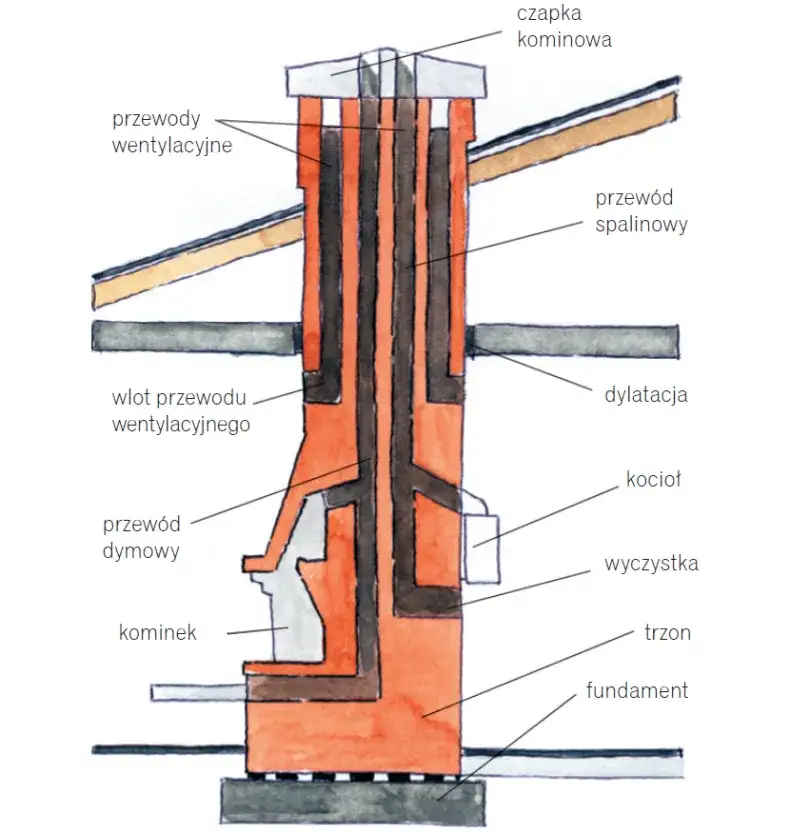 Zdjęcie Na jakiej wysokości kominek? Kluczowe wskazówki dla idealnego ustawienia