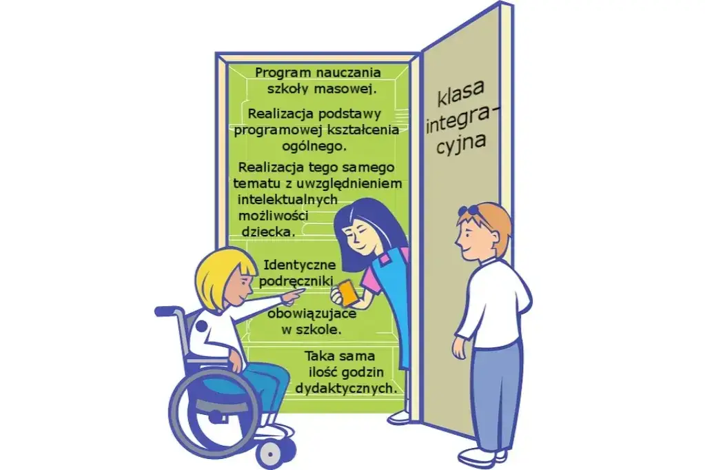 Zdjęcie Klasa integracyjna za i przeciw: zalety i wady, które musisz znać