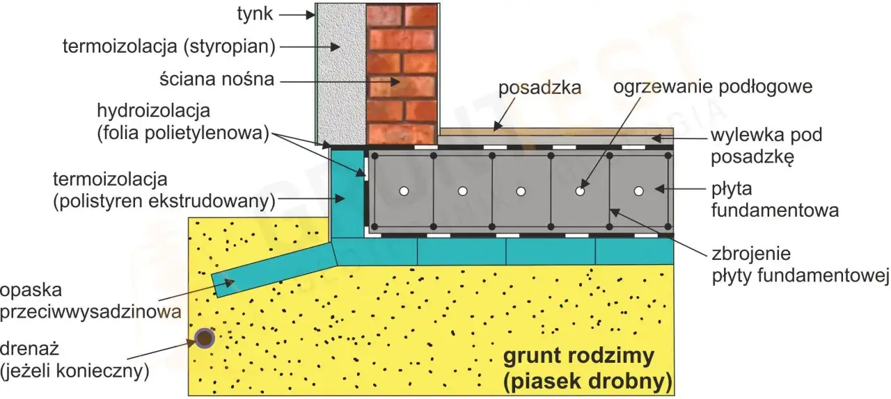 Zdjęcie Izolacja płyty fundamentowej - krok po kroku do suchego domu