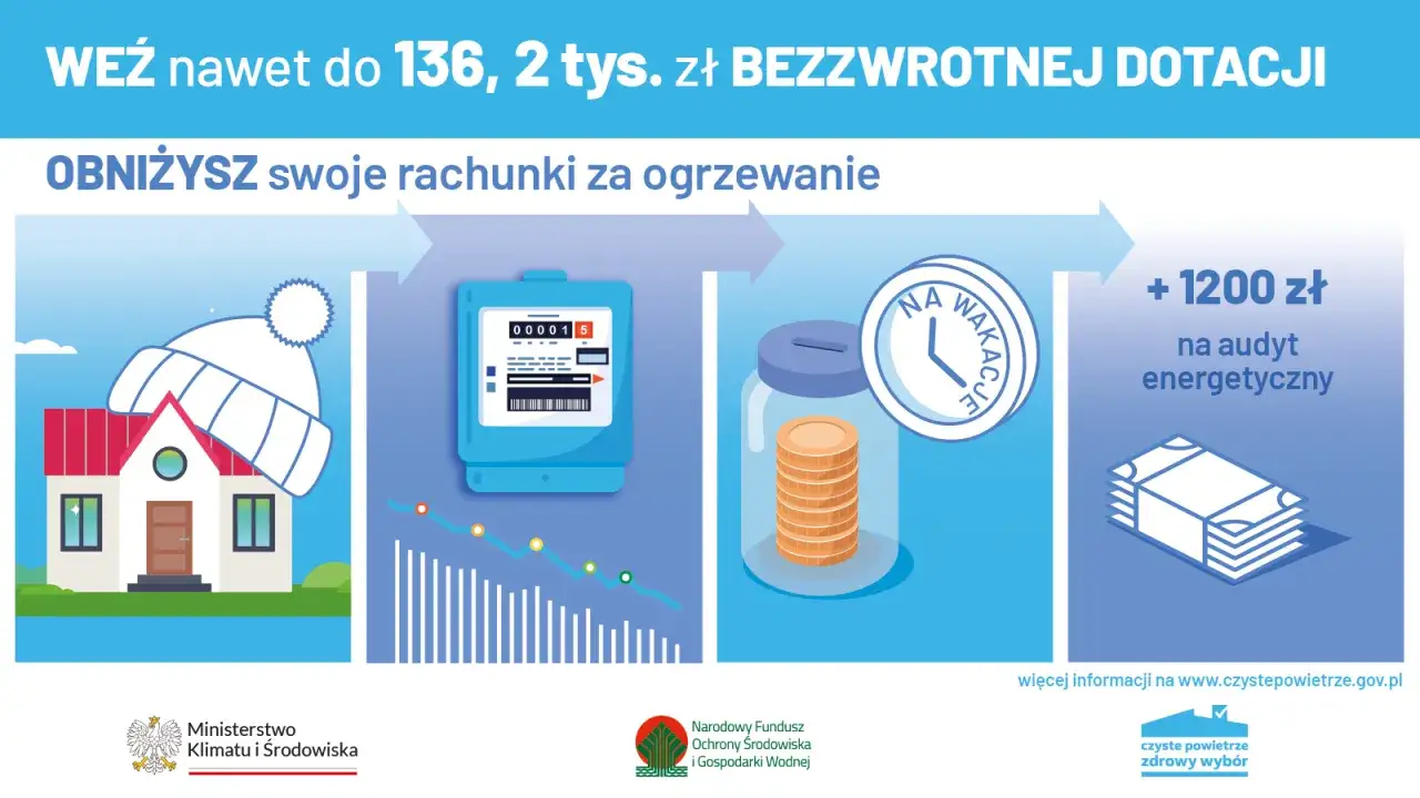 Zdjęcie Czyste powietrze dofinansowanie - jak uzyskać wsparcie na modernizację?