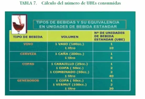 Zdjęcie ¿Conoces tu bebida? Clasificación y grados del alcohol explicados