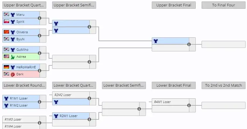 Zdjęcie GSL StarCraft: Co musisz wiedzieć o turnieju i najlepszych graczach