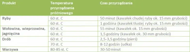 Zdjęcie Jak idealnie ugotować wieprzowinę sous vide: temperatura, czas, przyprawy