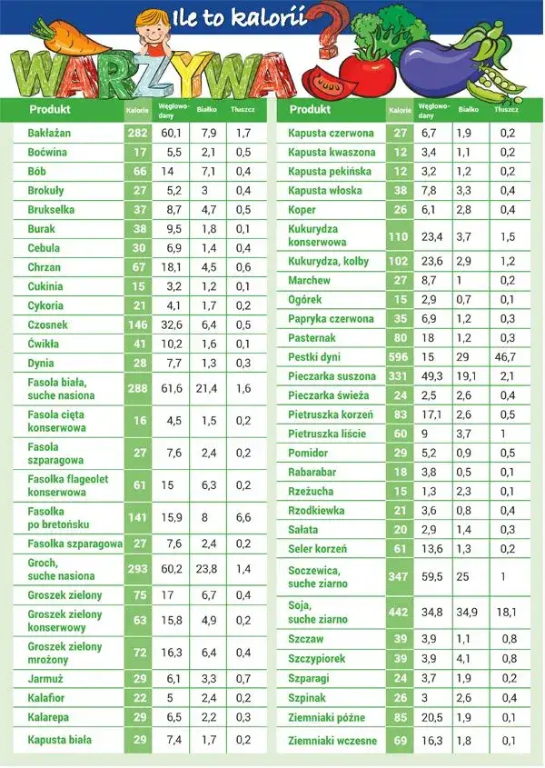 Zdjęcie Ile jesc kalorii, aby schudnąć i czuć się lepiej każdego dnia