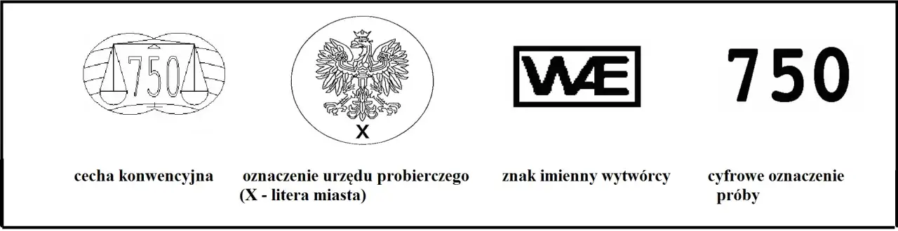 Zdjęcie Jakie są próby złota i co oznaczają dla twoich inwestycji?