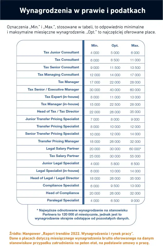 Zdjęcie Ile zarabia adwokat miesięcznie? Zaskakujące fakty o wynagrodzeniach