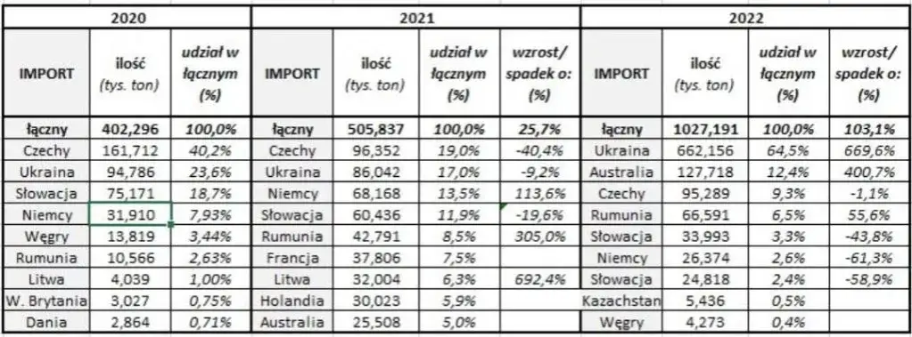 Zdjęcie Najlepsze oleje rzepakowe - porównujemy produkty znanych marek [ranking]