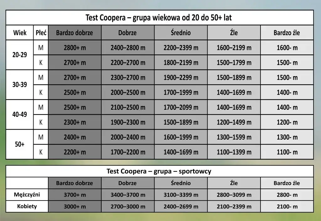 Zdjęcie Bieg na 50m w liceum: Poznaj normy i oceny z testu szybkości