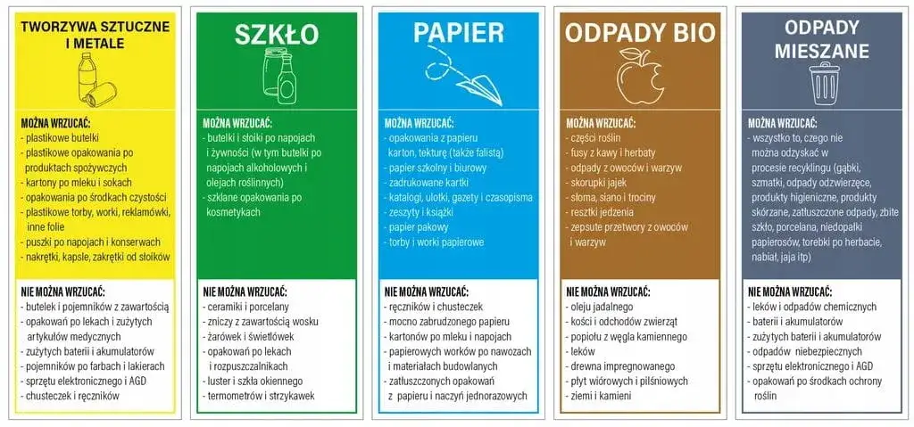 Zdjęcie Jak zrobić kosz na śmieci z kartonu: prosty sposób na domowe DIY