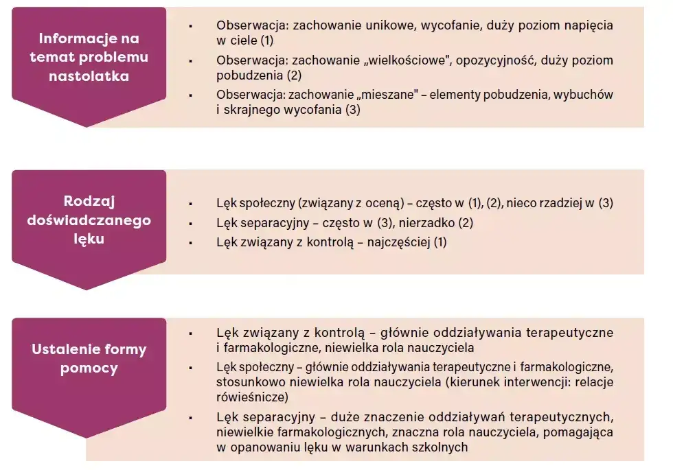 Zdjęcie Jak rozpoznać zaburzenia depresyjno-lękowe mieszane? To objawy
