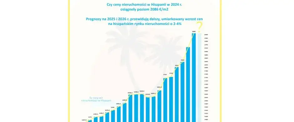 Zdjęcie Czy warto kupić mieszkanie w Hiszpanii? Analiza korzyści i ryzyk