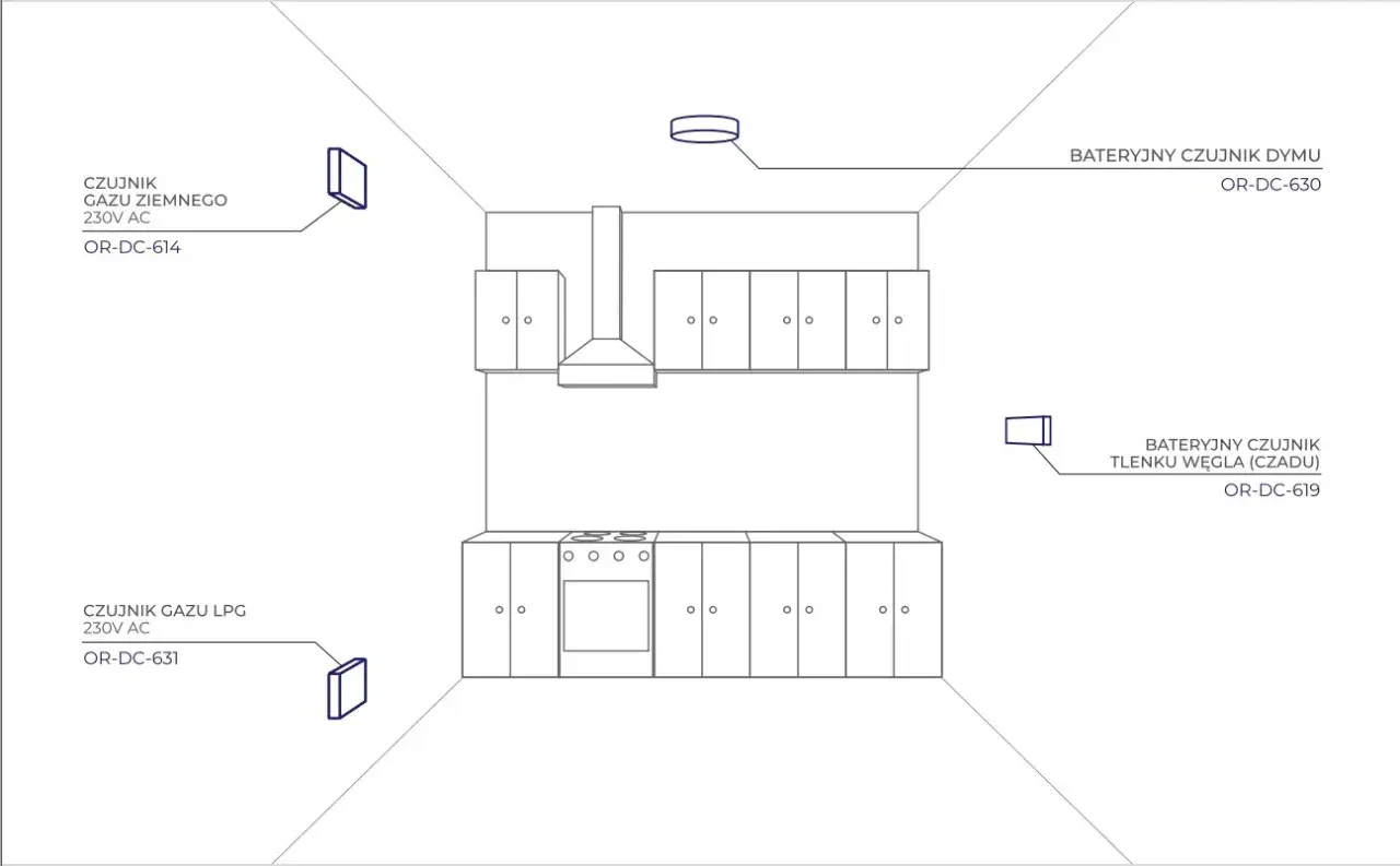 Zdjęcie Gdzie montować czujnik czadu i gazu, aby uniknąć zagrożenia w domu?