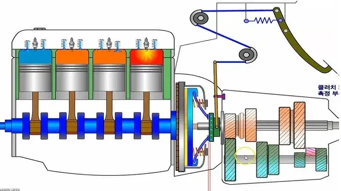 Zdjęcie Todo lo que necesitas saber sobre el embrague motor y su funcionamiento