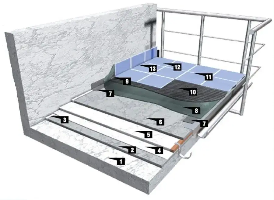 Zdjęcie Jaka grubość wylewki na tarasie zapewni trwałość i bezpieczeństwo?