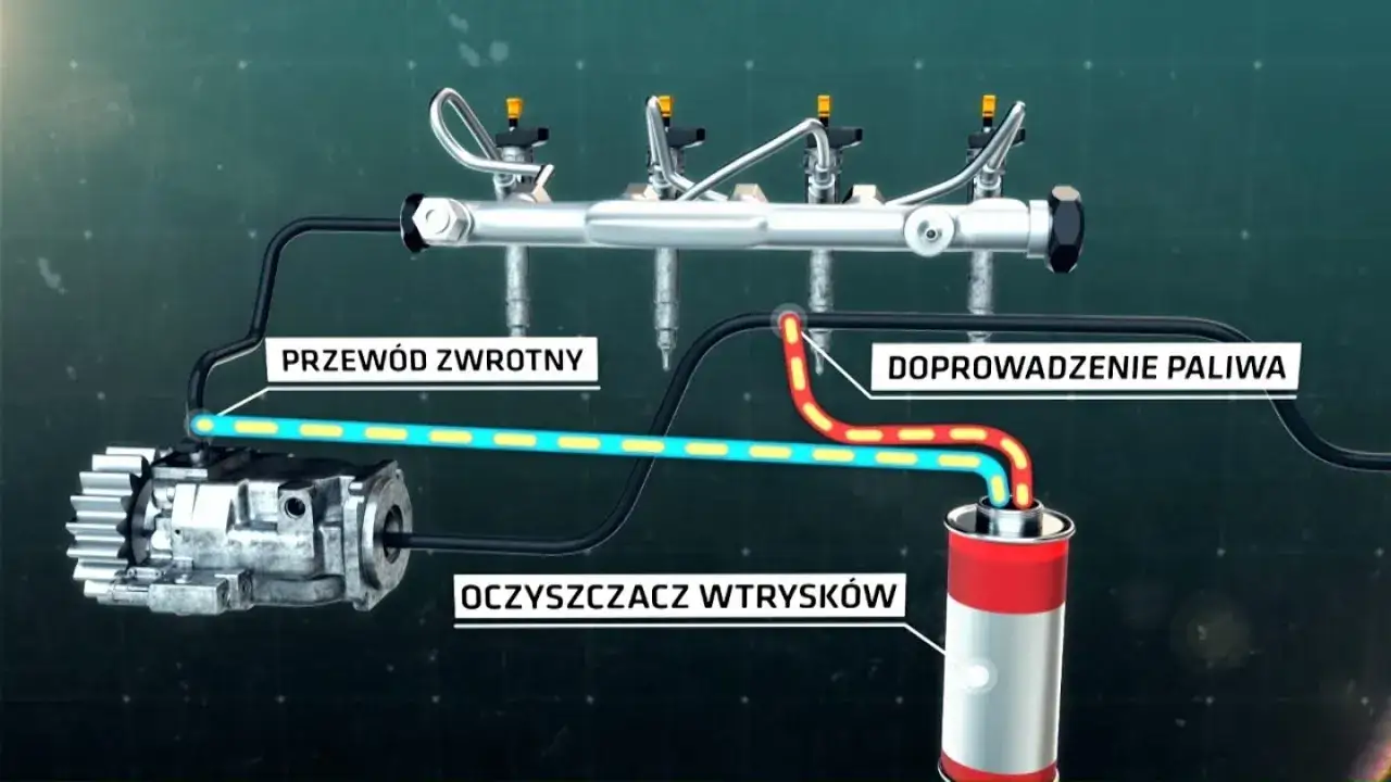 Zdjęcie Jak sprawdzić szczelność układu paliwowego diesla i uniknąć kosztownych napraw