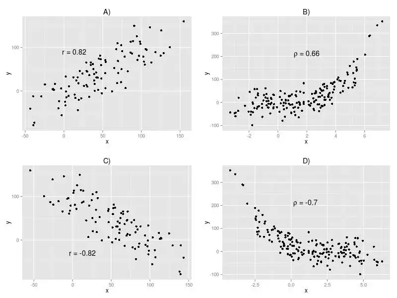 Zdjęcie Korelacja a zależność - kluczowe różnice w analizie danych