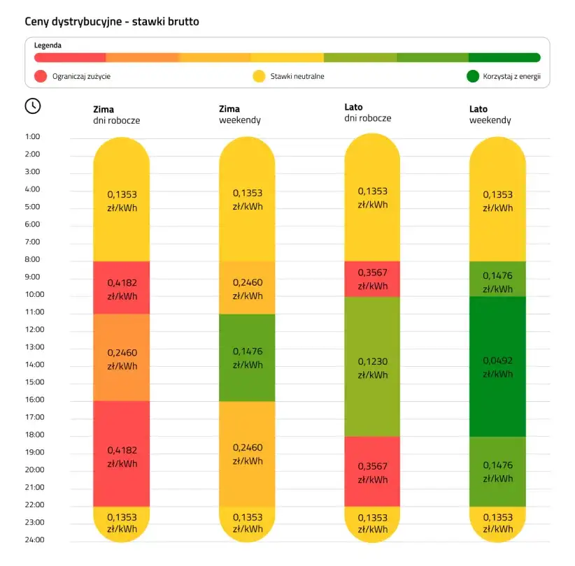 Zdjęcie Zmiana Taryfy Tauron - Jak Bezproblemowo Przejść na Korzystniejszą Ofertę