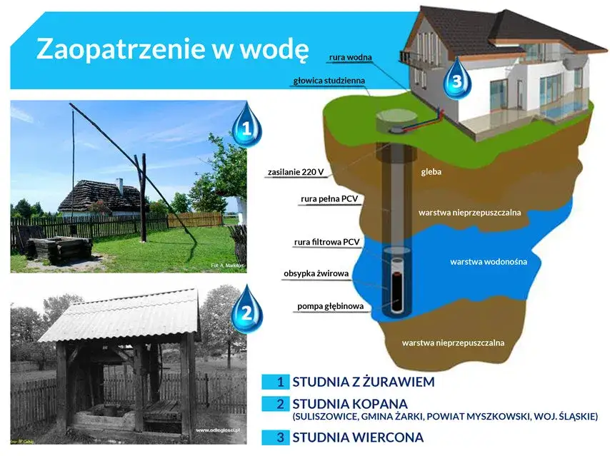 Zdjęcie Skąd się bierze woda w kranie? Odkryj źródła i procesy uzdatniania