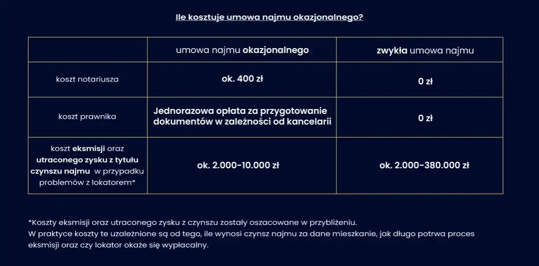 Zdjęcie Czynsz najmu &ndash; co to jest i jak uniknąć niekorzystnych warunk&oacute;w?