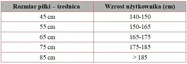 Zdjęcie Jak dobrać idealny rozmiar piłki rehabilitacyjnej do swojego wzrostu?