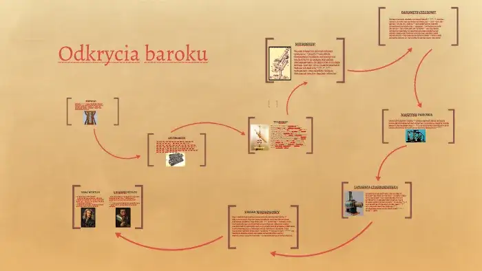 Zdjęcie Wynalazki baroku, które zmieniły świat nauki i technologii