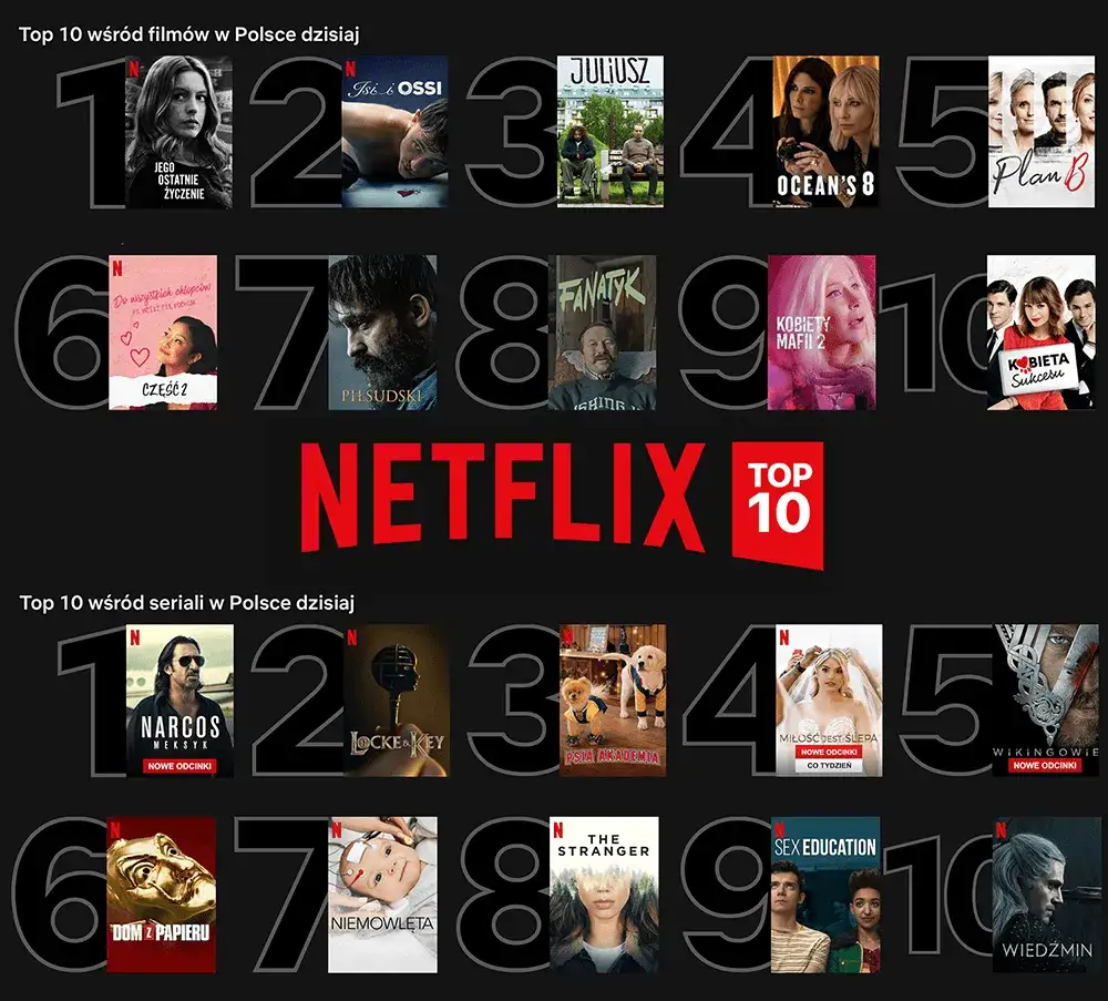 Zdjęcie Lista najlepszych filmów: Nie przegap tych kinowych hitów