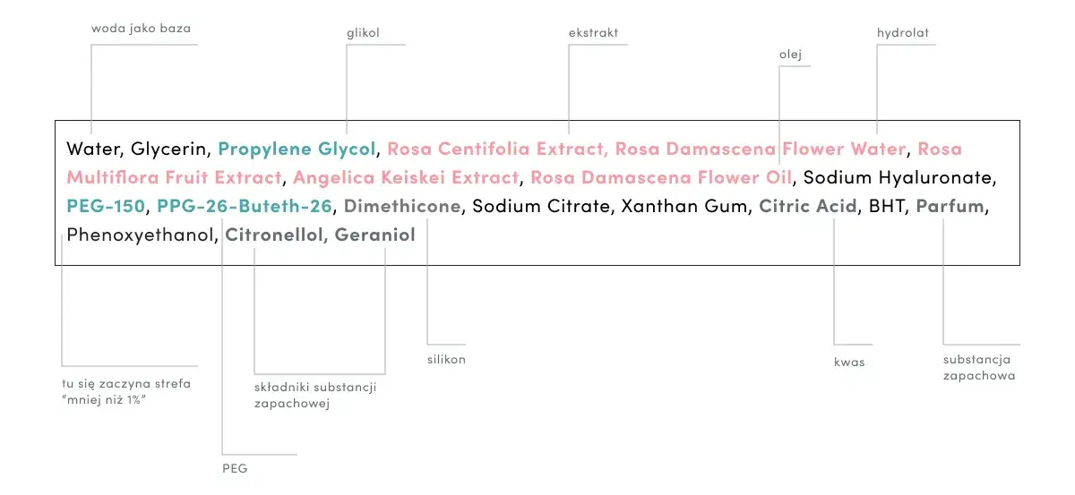 Zdjęcie Jak czytać skład kosmetyków, by uniknąć szkodliwych składników?