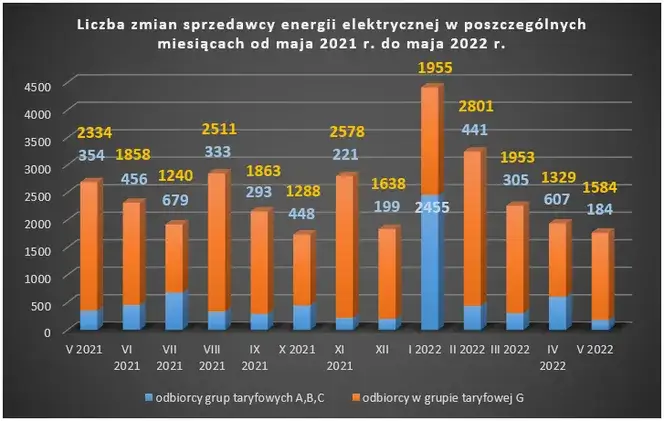 Zdjęcie Jakiego dostawcę prądu wybrać forum – uniknij niekorzystnych wyborów