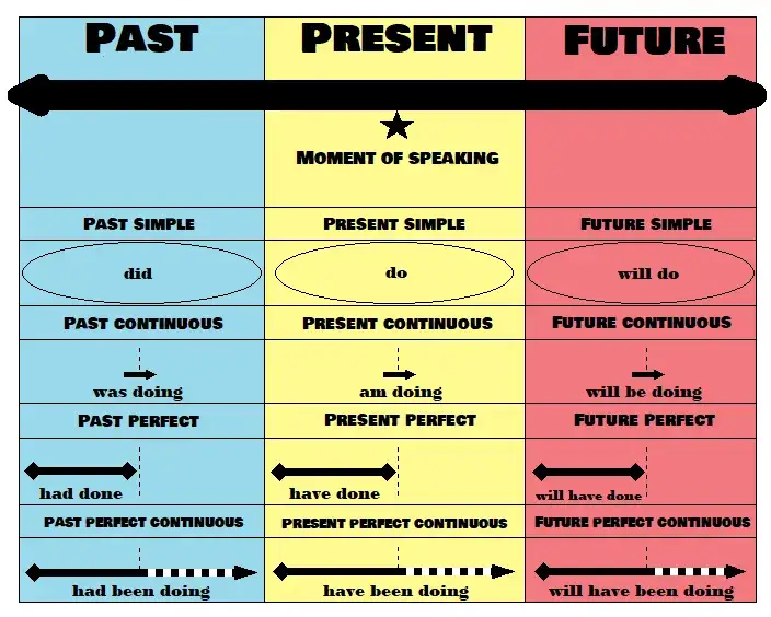 Zdjęcie Użycie "before" w różnych kontekstach - praktyczne przykłady użycia tego słowa