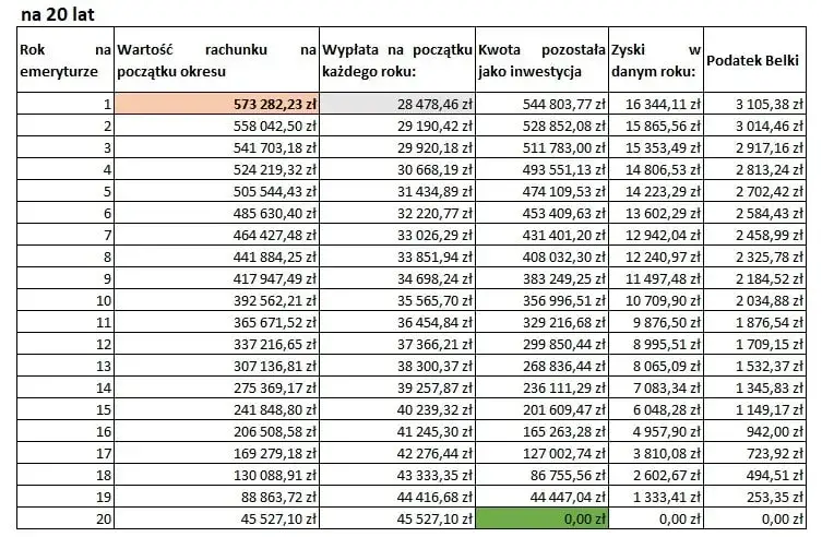 Zdjęcie Ile wynosi podatek od emerytury i jak uniknąć wysokich kosztów?