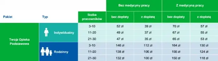 Zdjęcie Luxmed pakiet rodzinny ile osób – poznaj szczegóły i korzyści