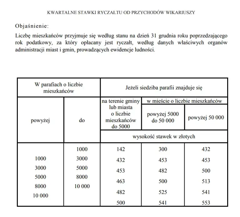 Zdjęcie Jakie podatki płaci kościół? Zaskakujące fakty o opodatkowaniu duchowieństwa