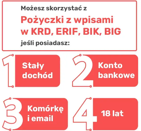 Zdjęcie Gdzie pożyczki dla zadłużonych? Sprawdź najlepsze oferty bez BIK