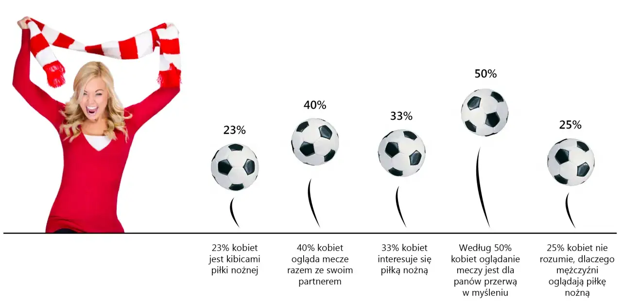 Zdjęcie Ile osób gra w drużynie piłki nożnej? Odkryj zaskakujące fakty