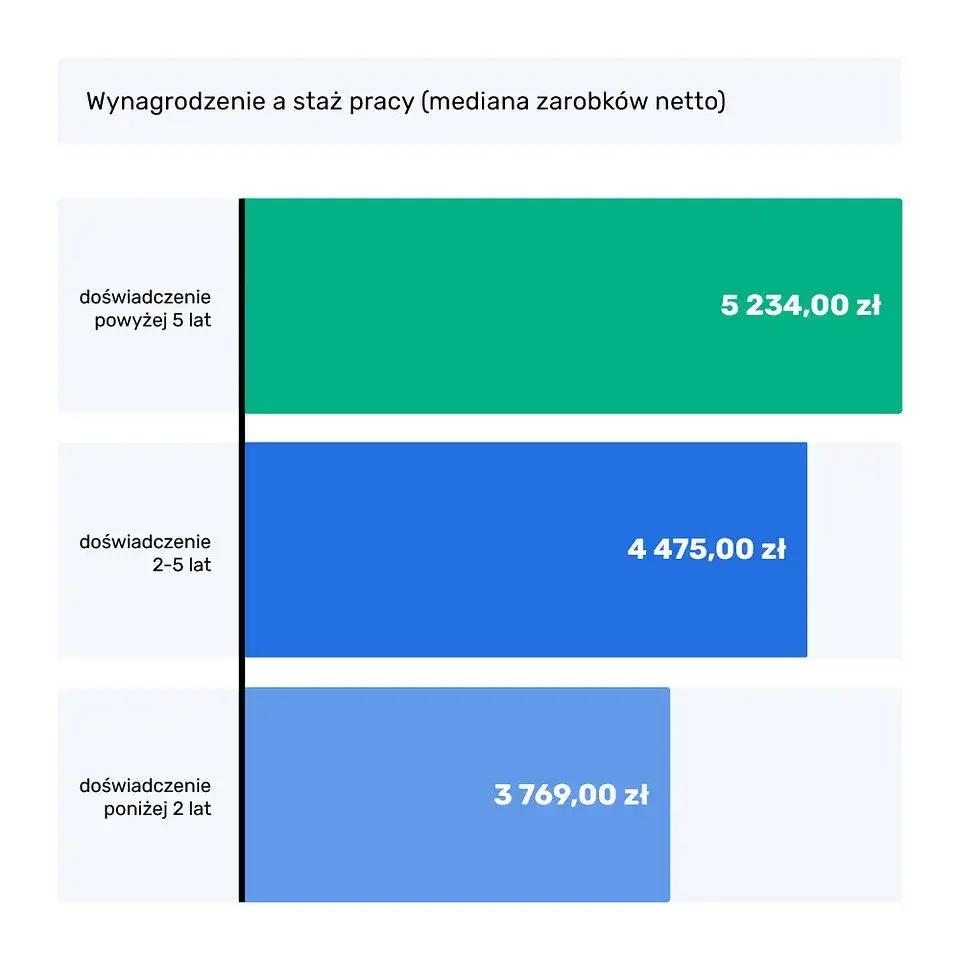 Zdjęcie Ile zarabiają mechanicy samochodowi? Sprawdź, co wpływa na wynagrodzenie