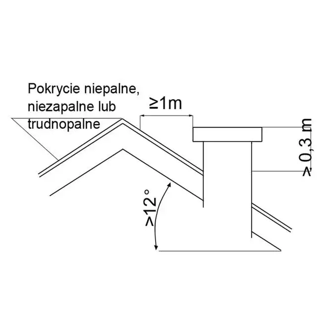 Zdjęcie Jak poprawić ciąg w kominie wentylacyjnym i uniknąć problemów z wentylacją
