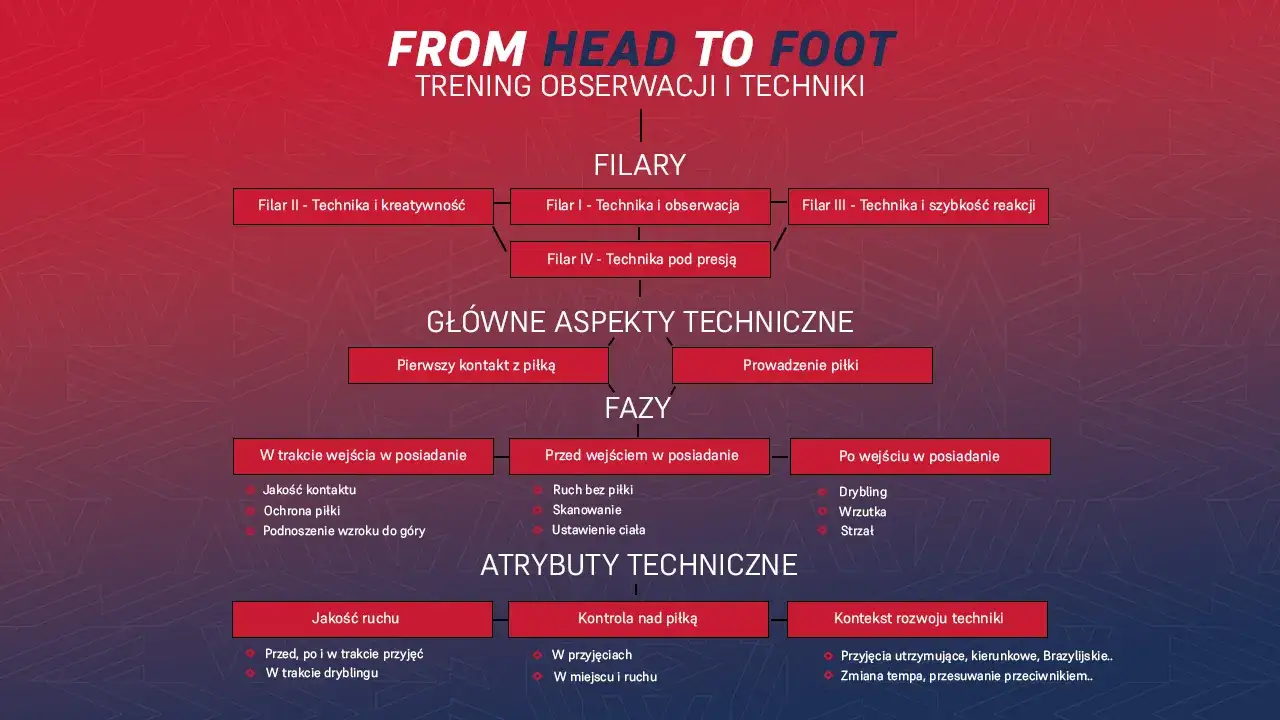 Zdjęcie Jak stać się lepszym piłkarzem: skuteczne techniki i porady treningowe