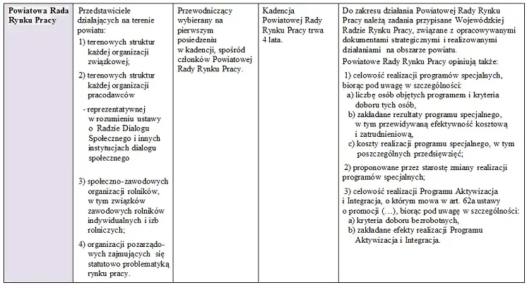 Zdjęcie Dofinansowanie PUP: Co kupisz, a czego nie? Uniknij zwrotu dotacji!