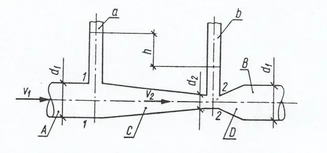 Zdjęcie Zjawisko Venturiego: Jak działa efekt i jakie ma zastosowania w praktyce