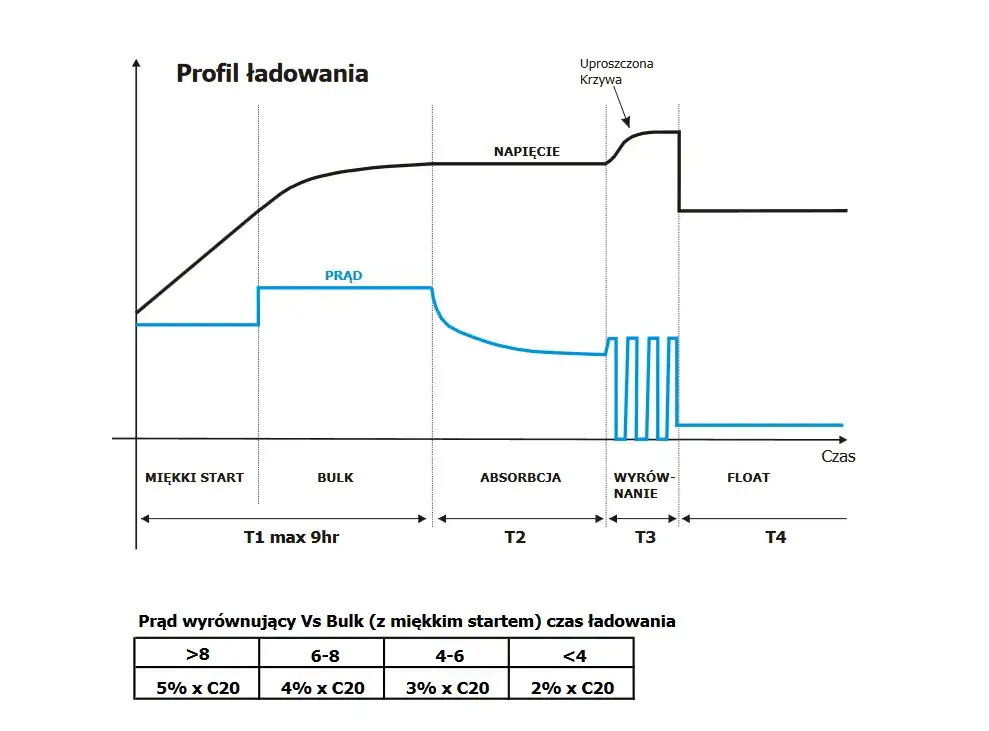 Zdjęcie Jakie napięcie w samochodzie elektrycznym wpływa na czas ładowania?