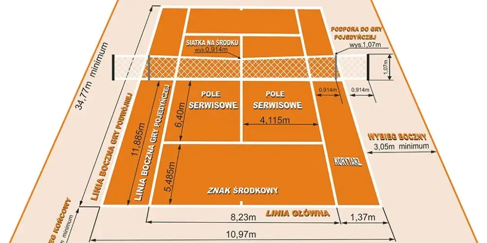 Zdjęcie Na czym polega tenis? Zasady, punktacja i tajniki gry w tenisa wyjaśnione