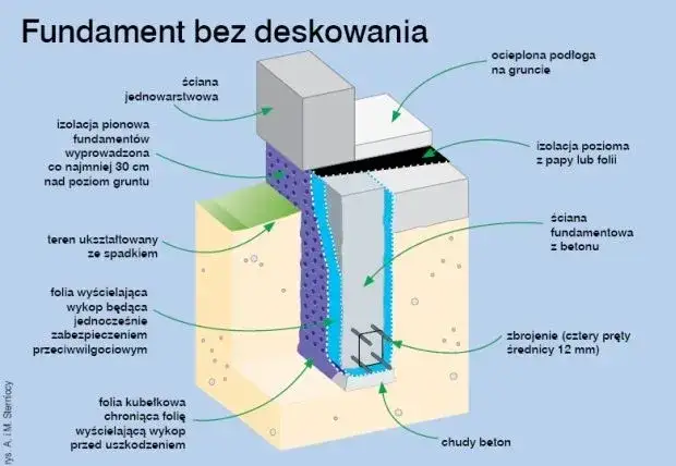 Zdjęcie Ile bloczków na fundament? Oblicz dokładnie i uniknij strat