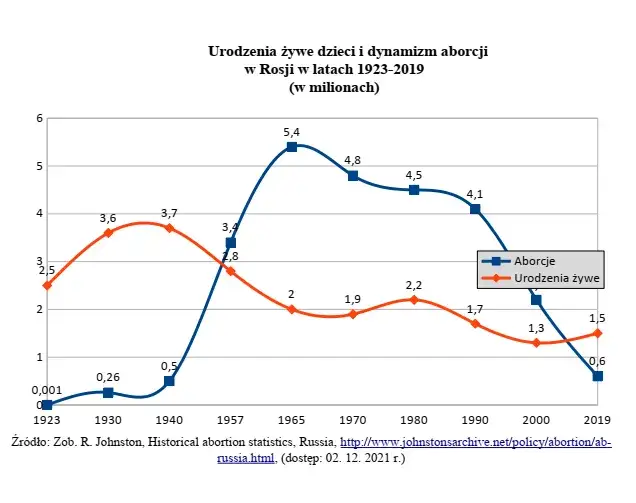 Zdjęcie Czy liczba ludności Rosji maleje? Najnowsze dane demograficzne