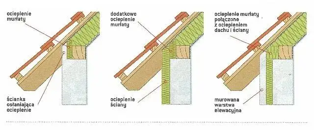 Zdjęcie Jak uniknąć błędów przy montażu kotw murłata? Kluczowe wskazówki