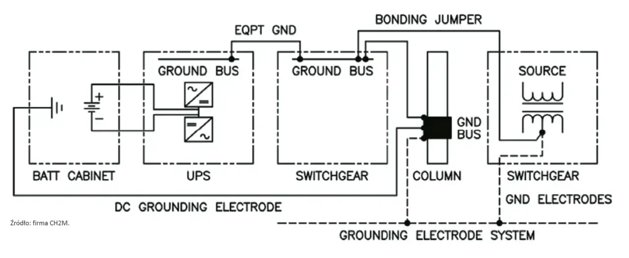 Zdjęcie Czy można podłączyć uziemienie do neutralnego? Oto niebezpieczeństwa tej praktyki