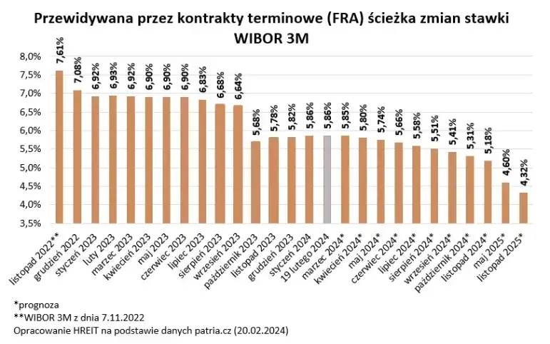 Zdjęcie Banki obniżą oprocentowanie? Kluczowe czynniki ekonomiczne, kt&oacute;re zdecydują o zmianach